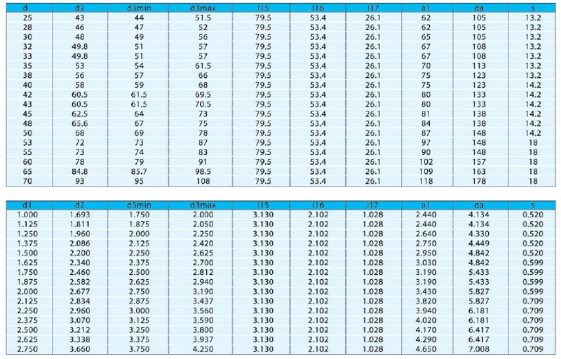 機(jī)械密封件